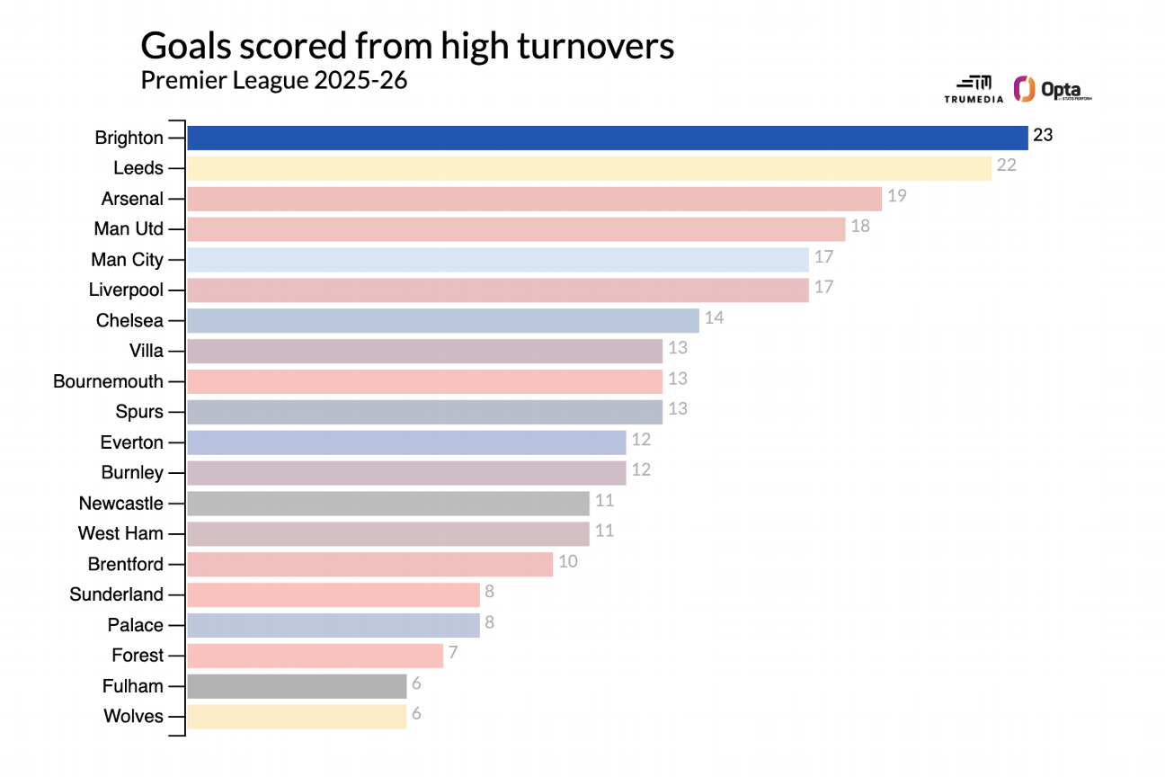 英超2026-27赛季前瞻:阿森纳领跑,曼城利物浦重组